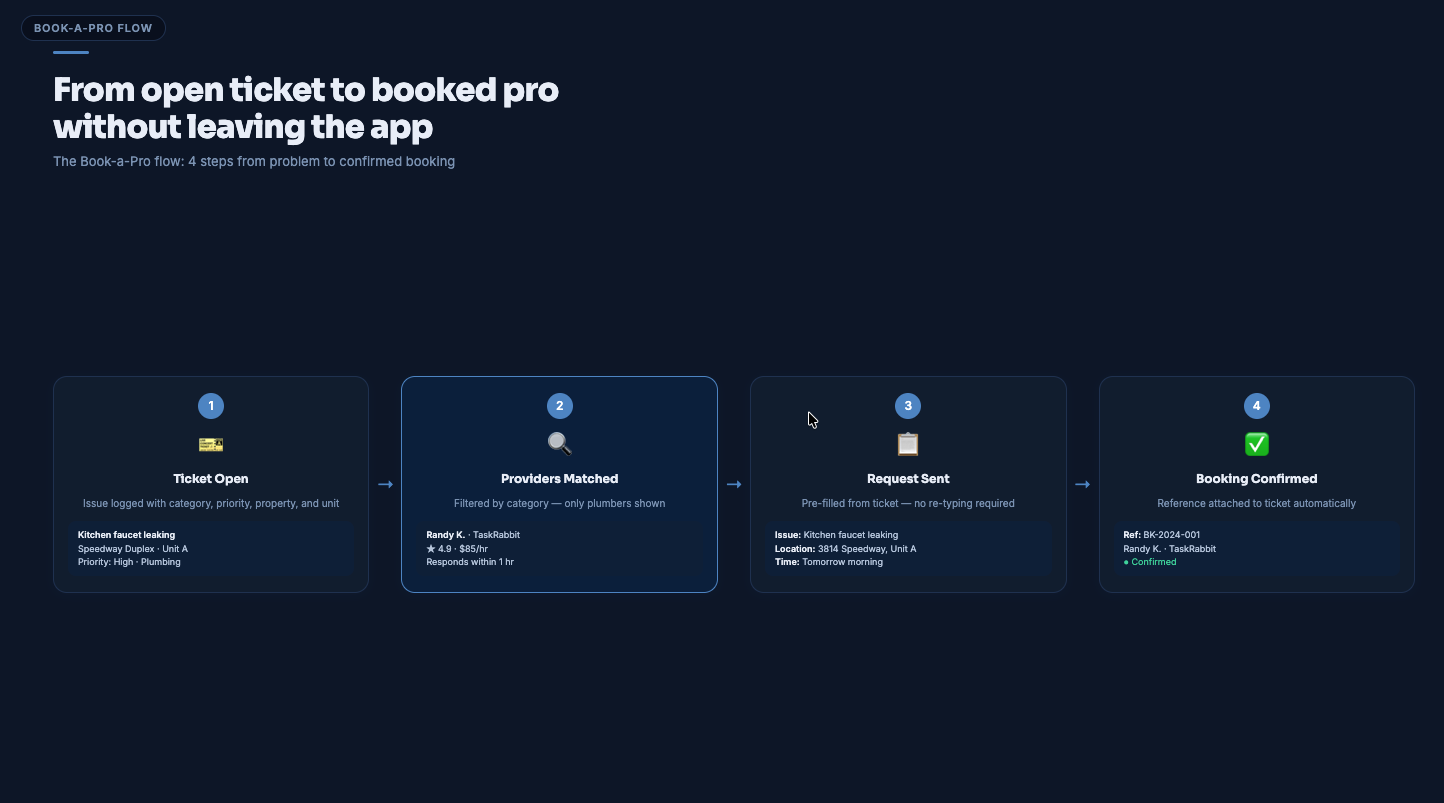 Book-a-Pro flow — step 1
